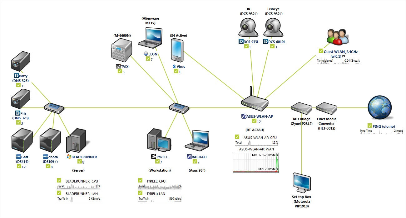 Mapas De Rede Com O Prtg Monitorar Rede Gerencie Seus Computadores