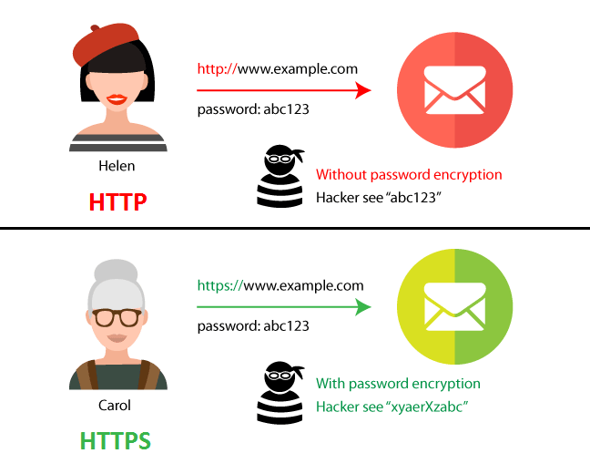 Vantagens do HTTPS Sobre o HTTP - Saiba Mais Agora Mesmo!